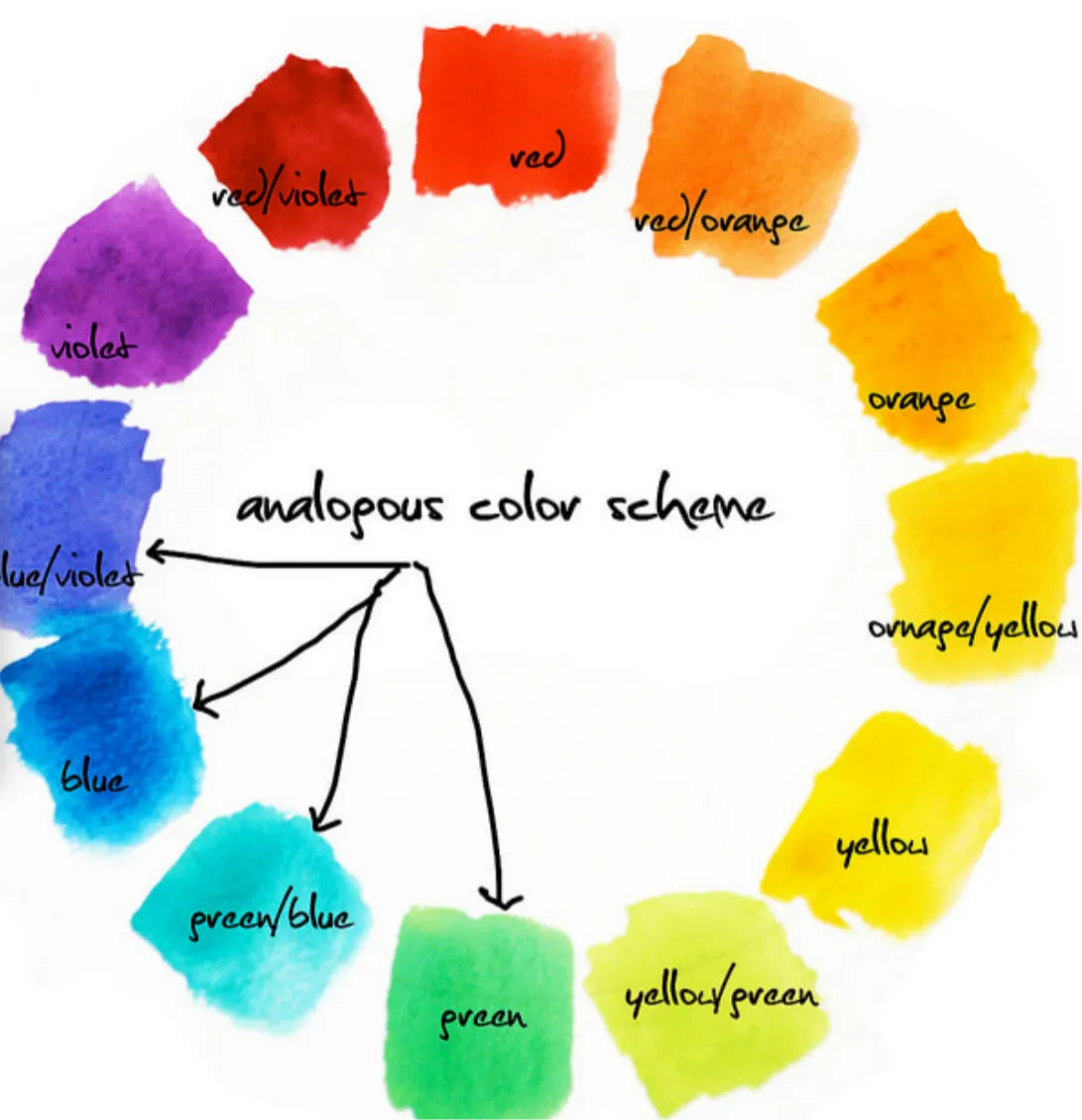 Mastering The Color Wheel